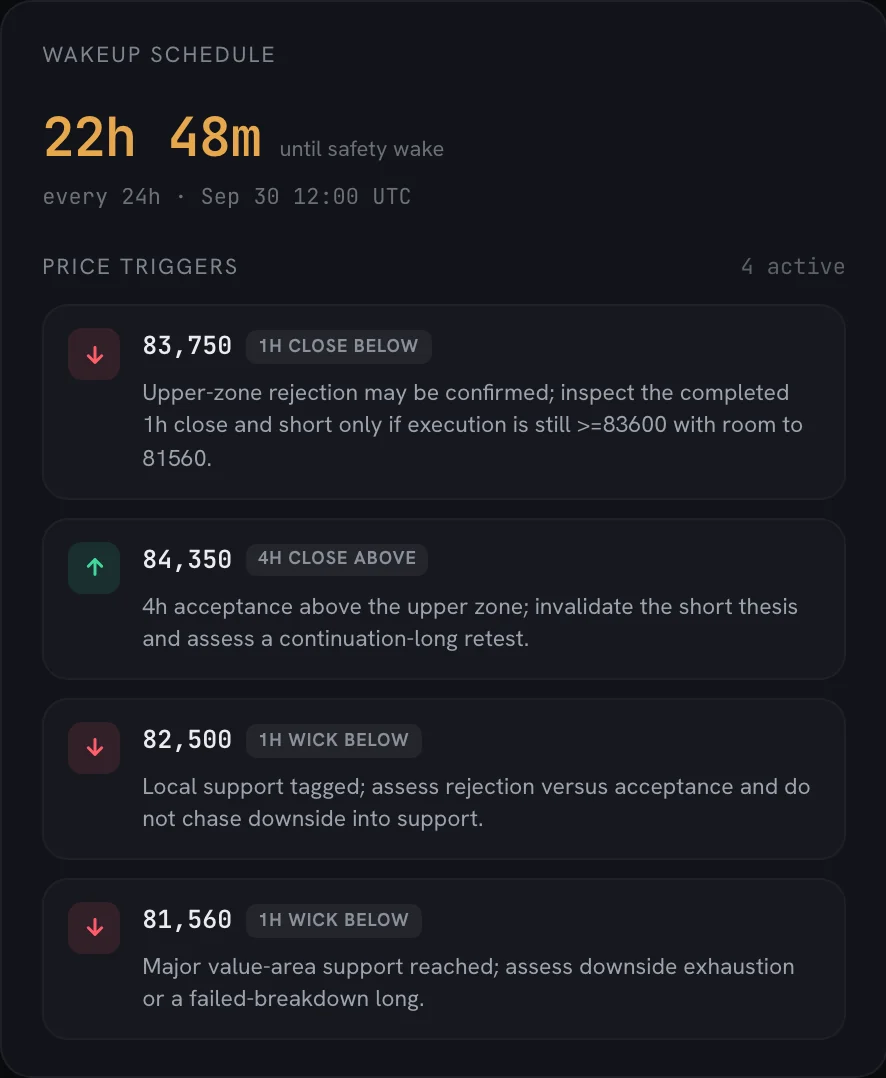 The agent's wakeup schedule in the app: a daily safety wake plus four price alarms at 83,750, 84,350, 82,500 and 81,560, each with the agent's own note on what to check when it fires.